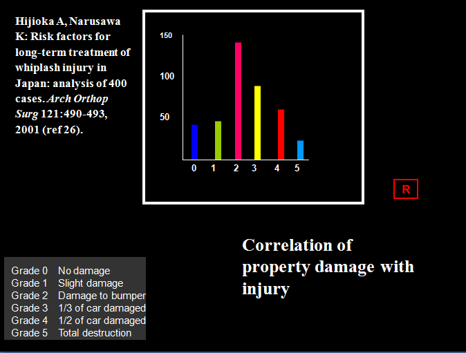 Consultation 340 Low Speed Injury Proof